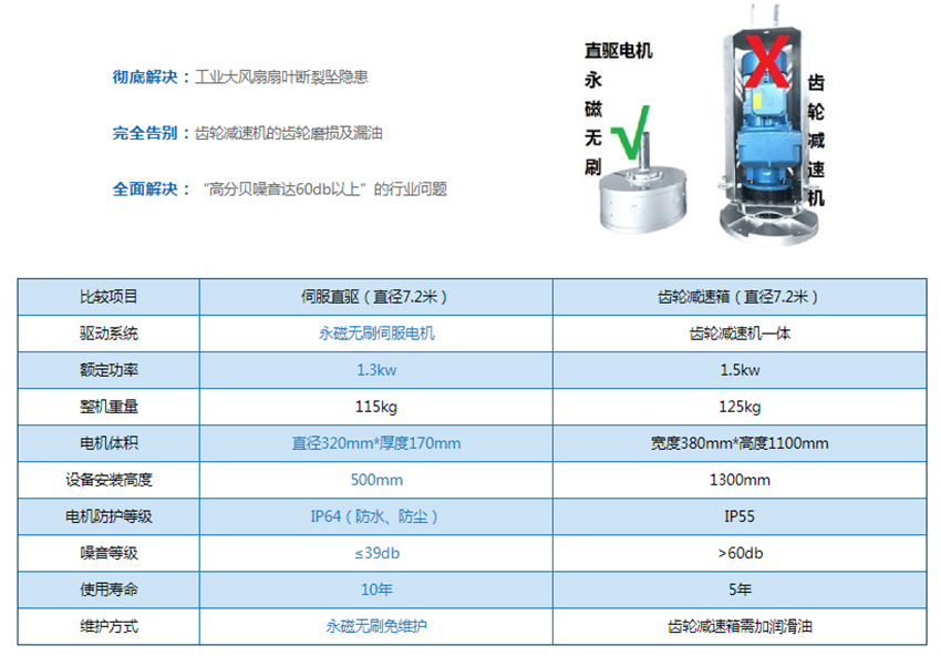 大型工業(yè)風(fēng)扇