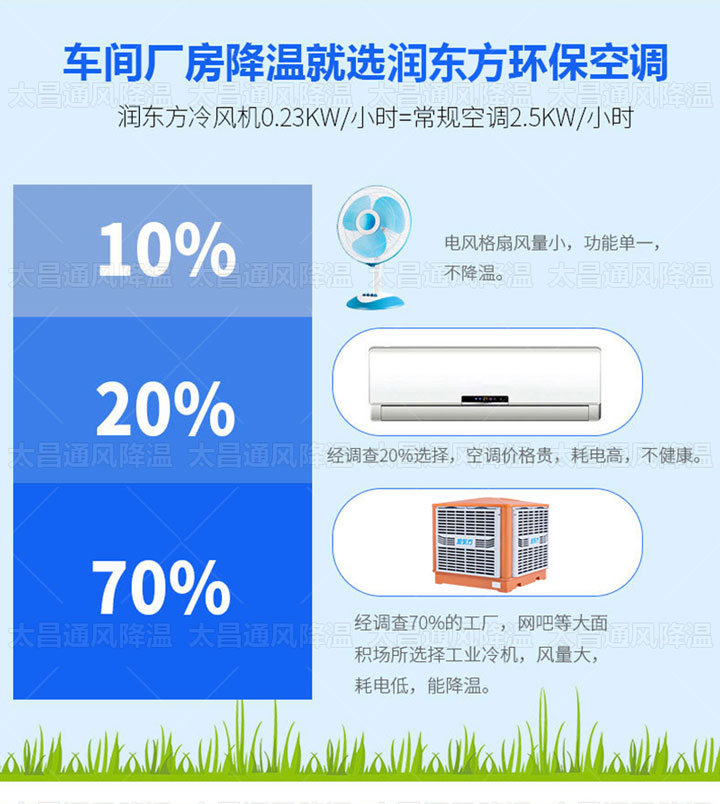 熱夏來襲，廠房降溫的救星來了！