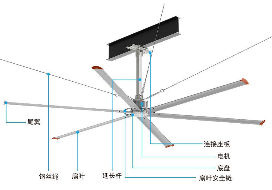 永磁直驅工業(yè)大風扇結構圖